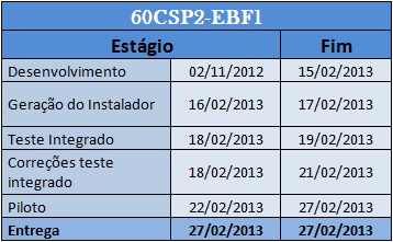 Arquivo:Cronograma60csp2ebf1.jpg