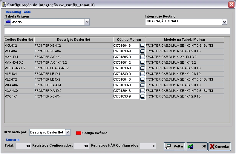 Arquivo:Exportacaocrmnissan9.jpg