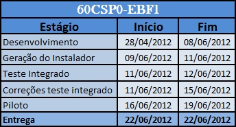 Arquivo:Cronograma60csp0ebf1.jpg