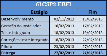 Arquivo:Cronograma61csp2ebf1.jpg