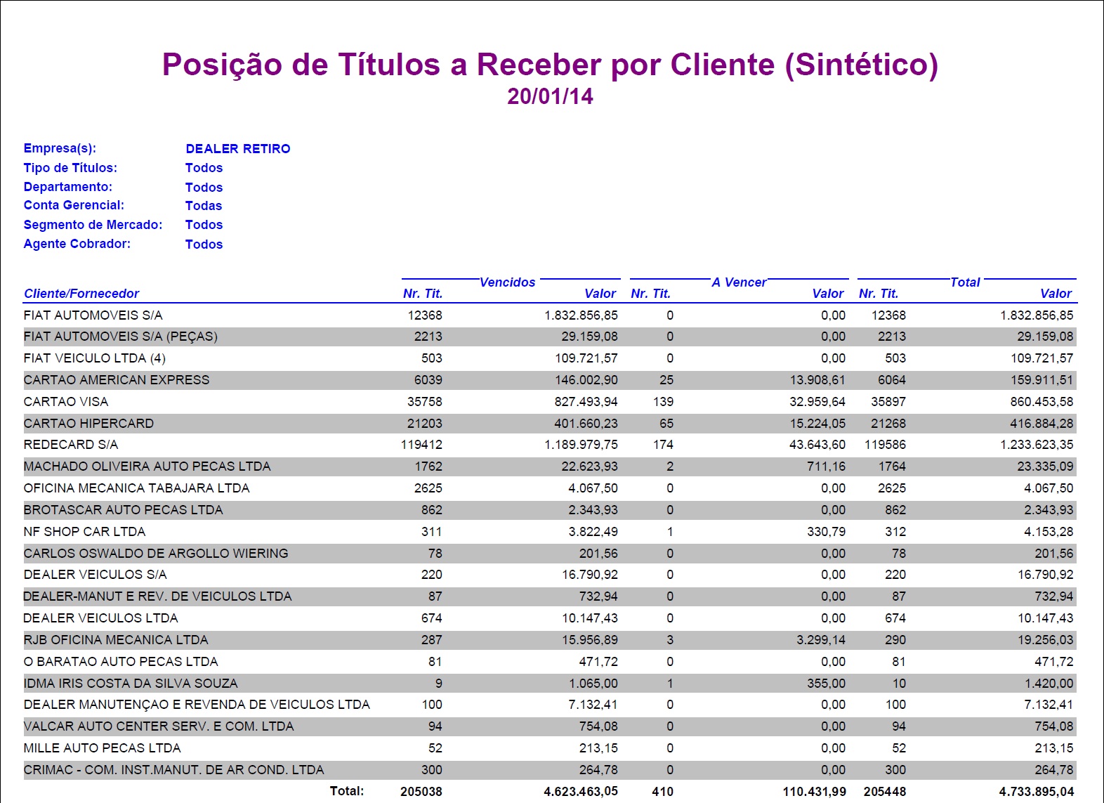 Arquivo:Relposicaosinteticatitulosreceberwf11.jpg