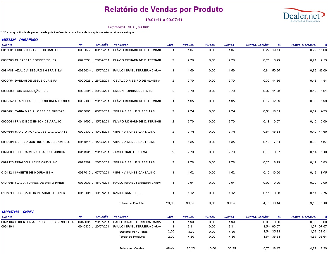 Arquivo:Relvendasproduto9.jpg