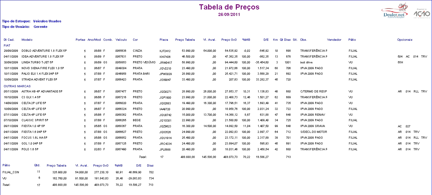 Arquivo:Reltabelaprecosgerencial7.jpg