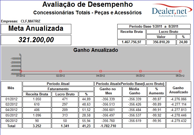 Arquivo:Relavaliacaodesempenhofinanceiropecas4.jpg