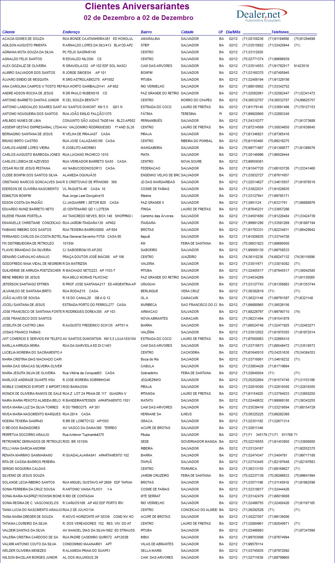 Arquivo:Relclientesaniversariantes4.jpg