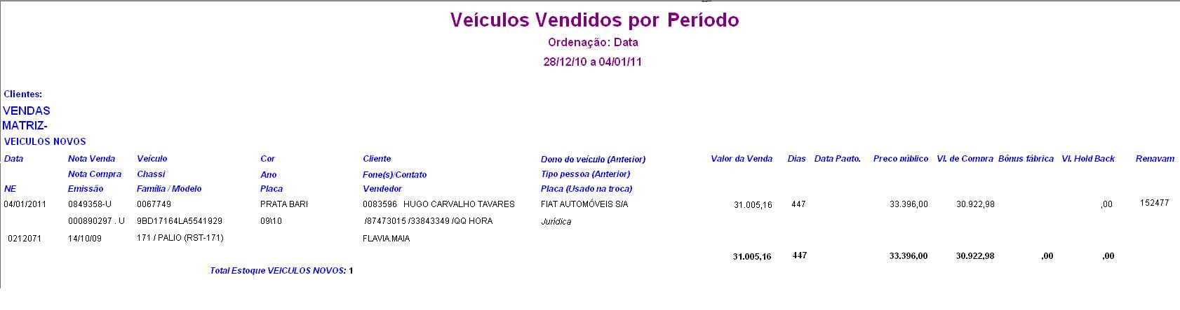 Arquivo:relvecvendperiodo10.jpg