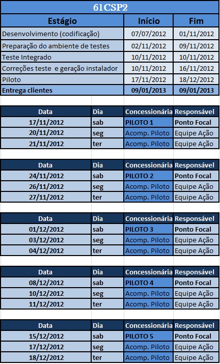 Arquivo:Cronograma61csp2.jpg