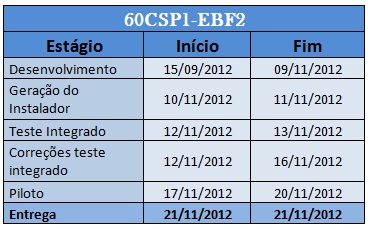 Arquivo:Cronograma60csp1ebf2.jpg