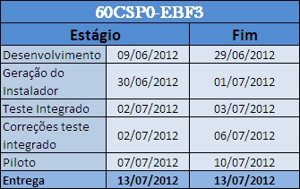 Arquivo:Cronograma60csp0ebf3.jpg