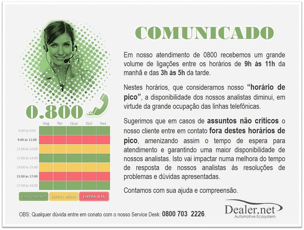 Arquivo:Horario de Pico do Atendimento Dealernet.png