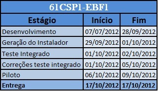 Arquivo:Cronograma61csp1ebf1.jpg