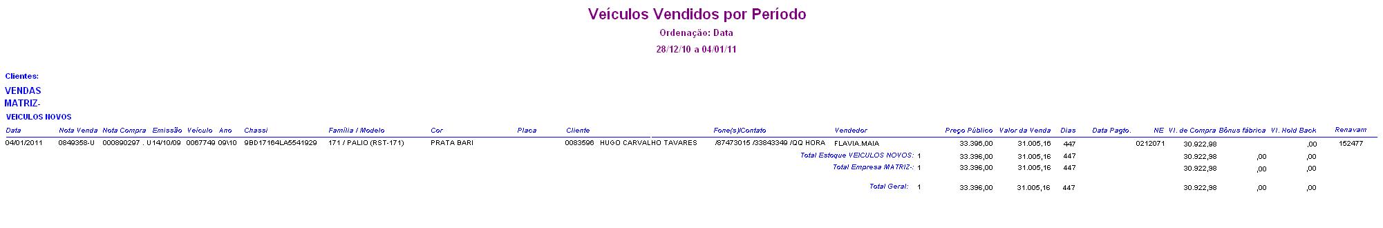 Arquivo:relvecvendperiodo5.jpg