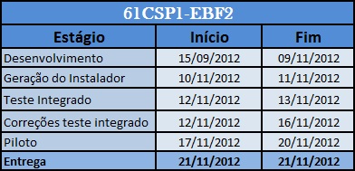 Arquivo:Cronograma61csp1ebf2.jpg