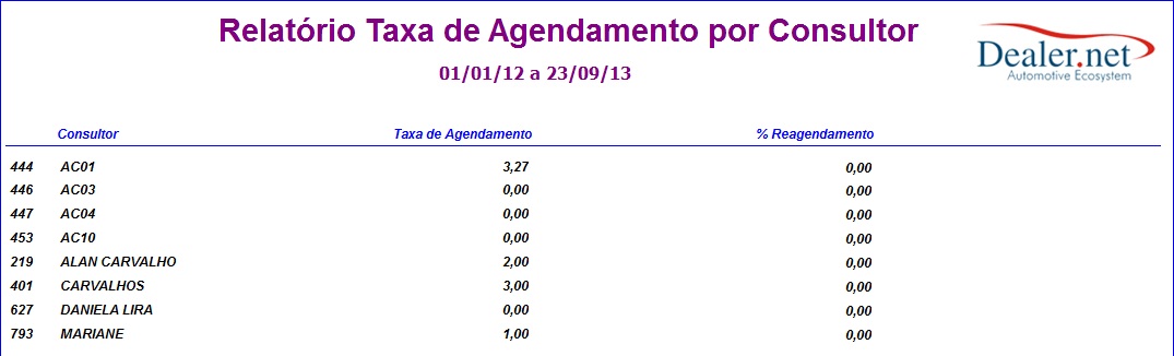 Arquivo:Relatoriotaxaagendamentoconsultor4.jpg