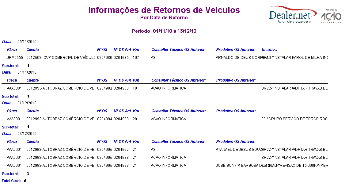 Arquivo:relretornoveiculos4.jpg