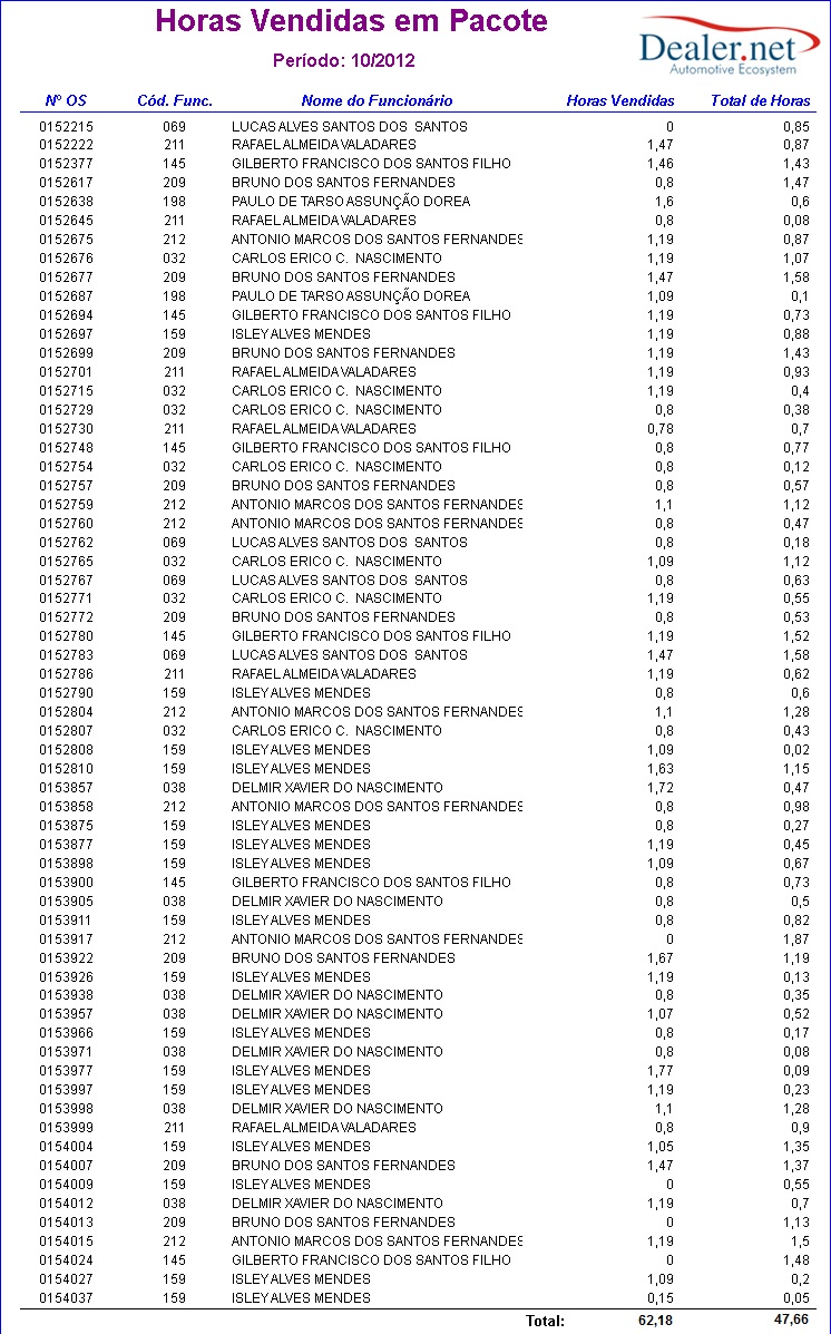 Arquivo:Exportacaodefpeugeot35.jpg