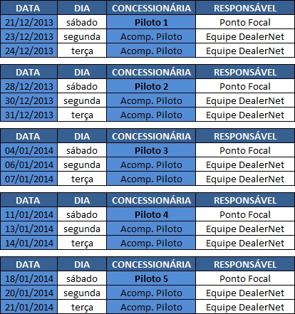 Arquivo:Planilhapilotocronograma62dsp2.jpg