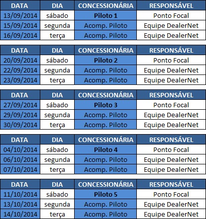 Arquivo:Planilhapilotocronograma62esp0.jpg