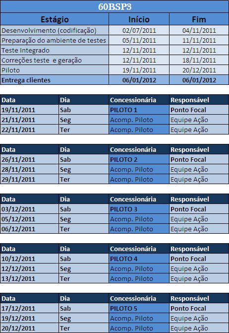 Arquivo:Cronograma60bsp3.jpg