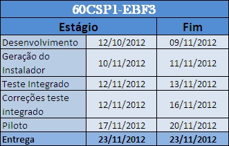 Arquivo:Cronograma60csp1ebf3.jpg