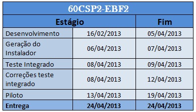 Arquivo:Cronograma60csp2ebf2.jpg