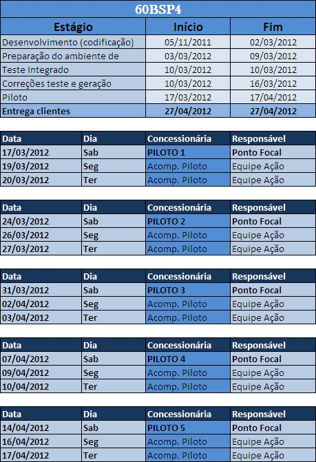 Arquivo:Cronograma60bsp4.jpg