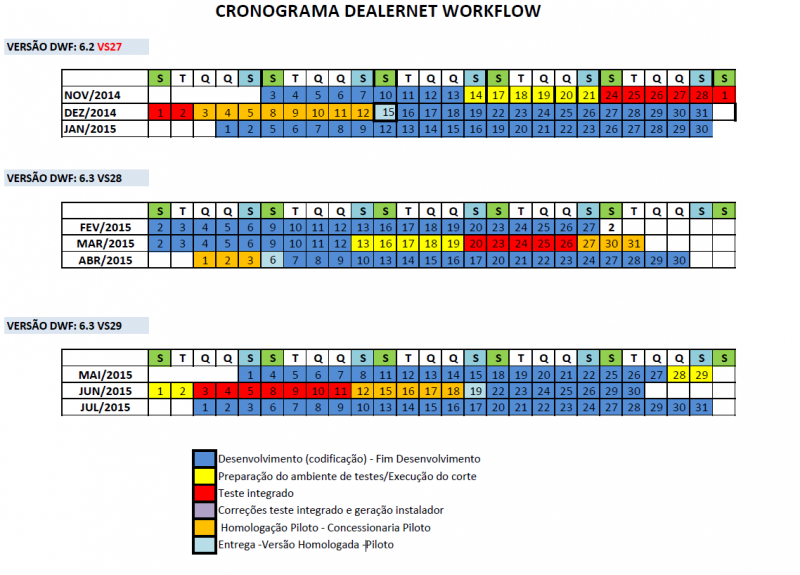 Arquivo:Cronogramaversaovs27avs29.png