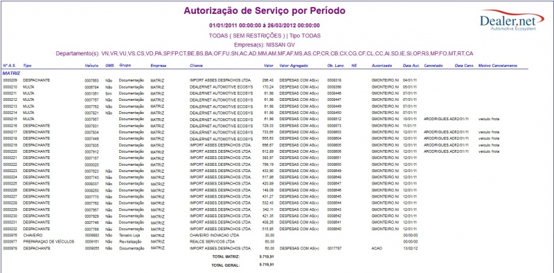 Arquivo:Autorizacaoservico49.jpg