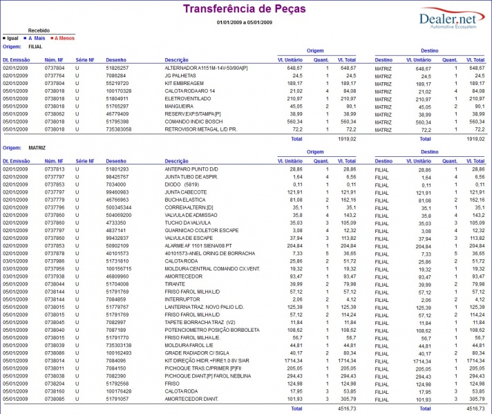 Arquivo:Reltransferenciapecas6.jpg