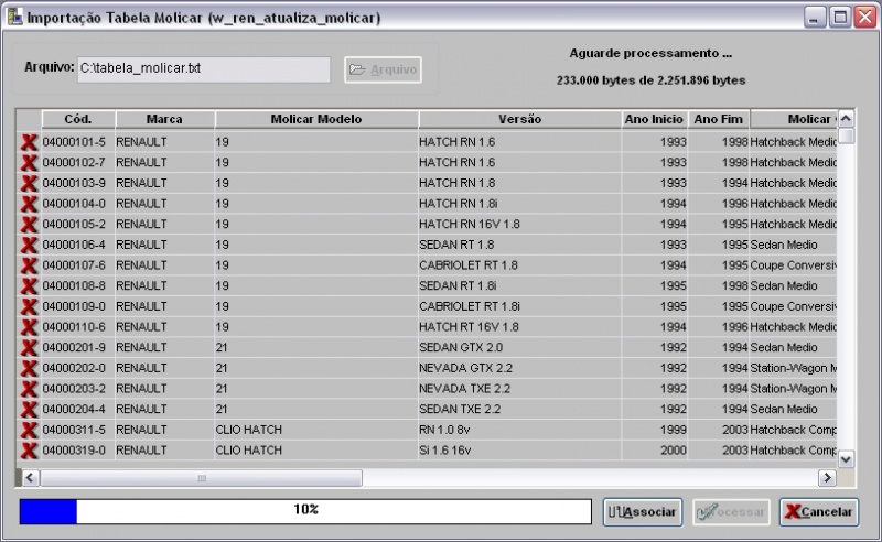 Arquivo:Importacaotabelamolicarrenault6.jpg