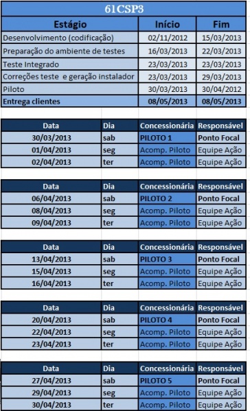 Arquivo:Cronograma61CSP3.jpg