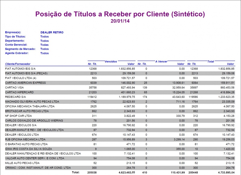 Arquivo:Relposicaosinteticatitulosreceberwf11.jpg