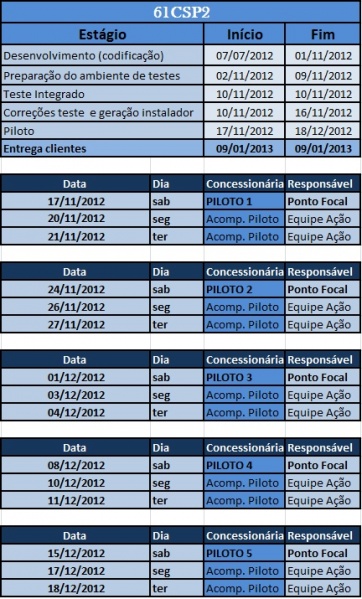 Arquivo:Cronograma61csp2.jpg