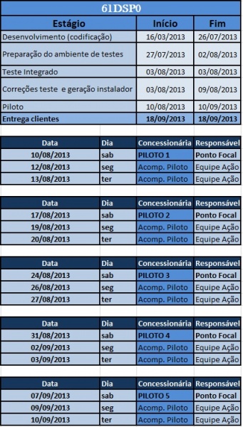 Arquivo:Cronograma61dsp0.jpg