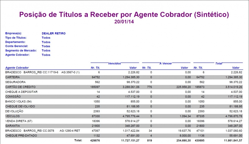 Arquivo:Relposicaosinteticatitulosreceberwf14.jpg